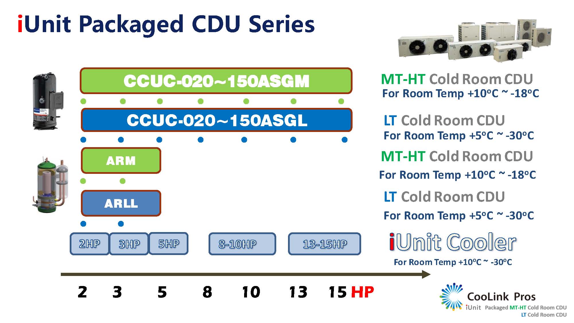 PACKAGED INTELLIGENT CDU