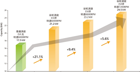 iUnit智能变频冷冻单元机组上市